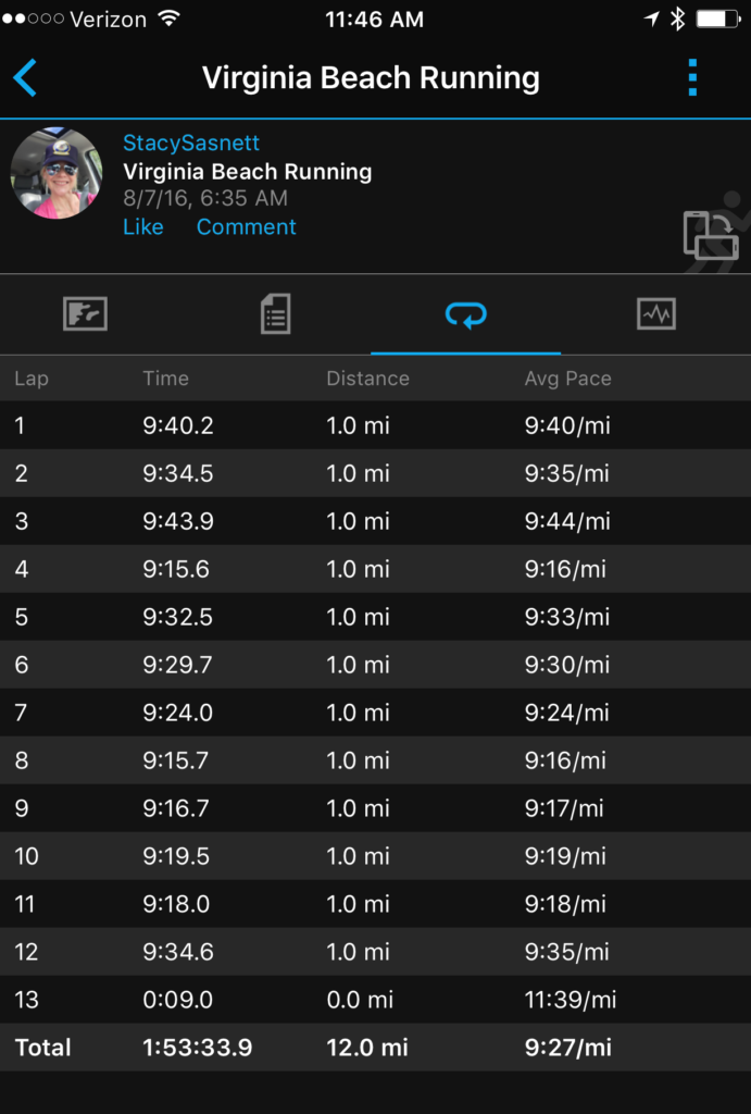 Stacy 12 Mile Run-Hansons Marathon Method