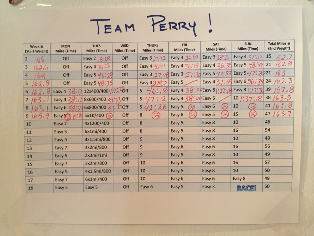 Team Perry Week 9 Recap Stats Hansons Marathon Method