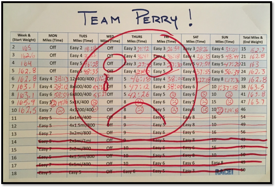 perry personal fitness challenge