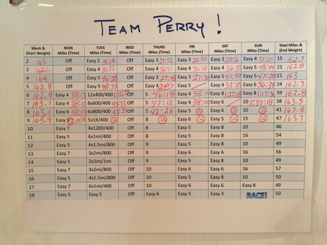 Team Perry Week 9 Recap Stats Hansons Marathon Method